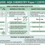 AQA Chemistry Paper 1 2019 Mark Scheme